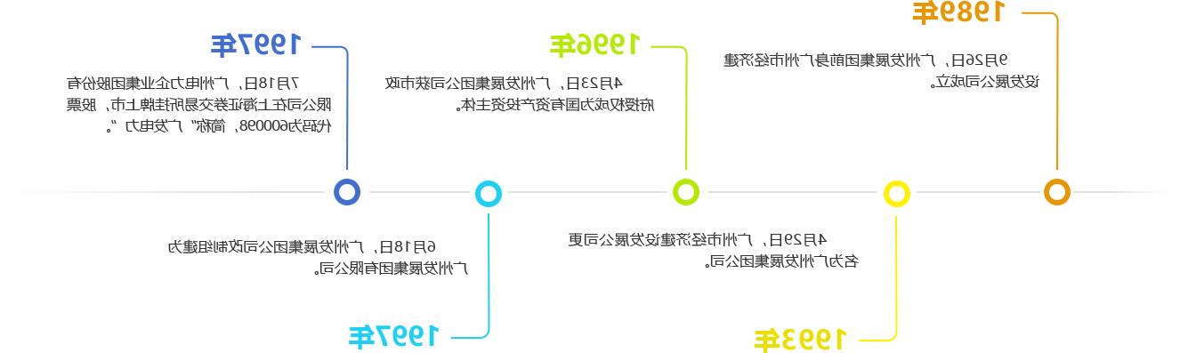 成长过程1