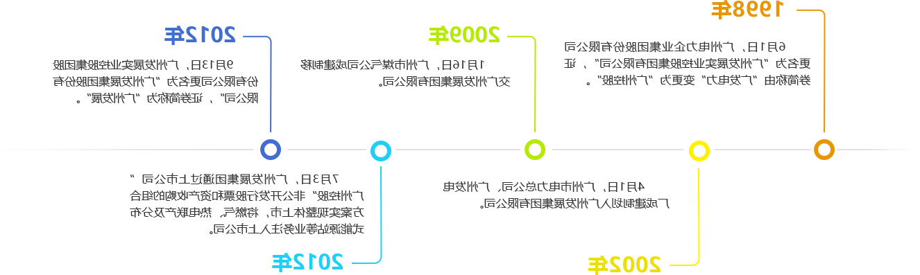 成长过程2