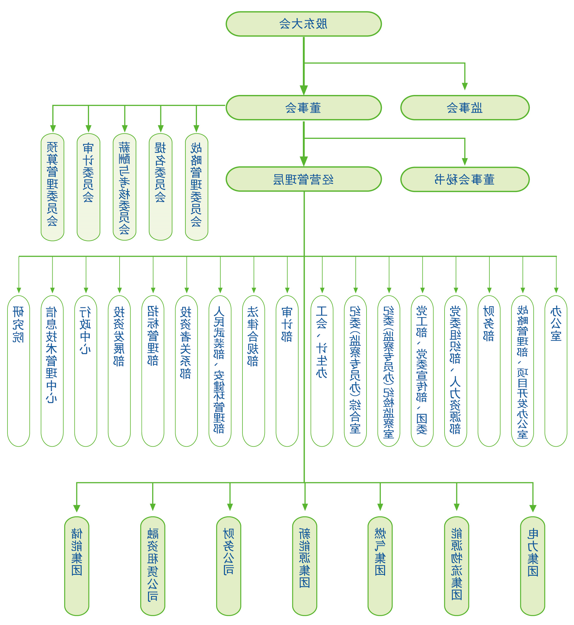 构造架构